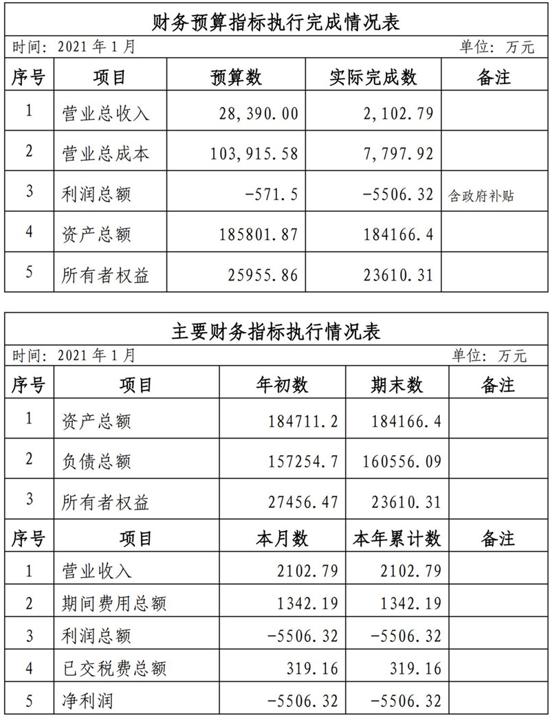 ?？诠患瘓F(tuán)2021年1-11月份企業(yè)月度信息公開內(nèi)容_1_副本.jpg
