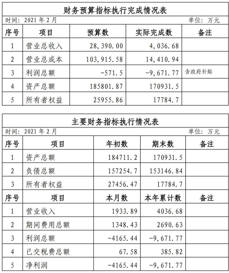 ?？诠患瘓F(tuán)2021年1-11月份企業(yè)月度信息公開內(nèi)容_2_副本.jpg