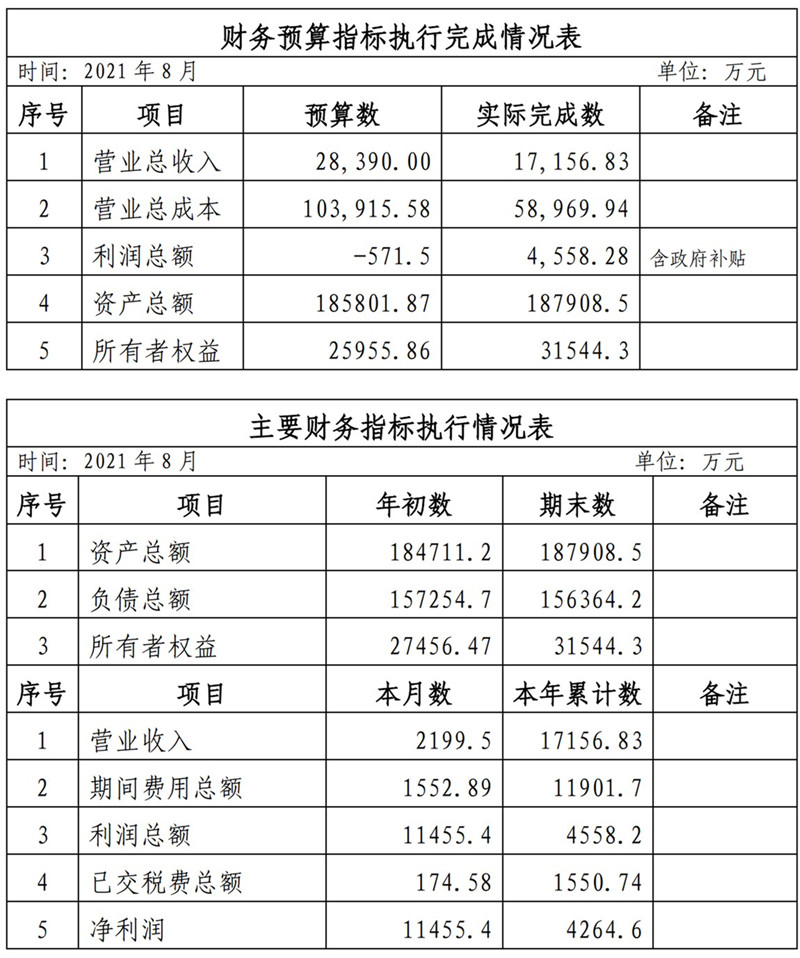 ?？诠患瘓F2021年1-11月份企業(yè)月度信息公開內(nèi)容_8_副本.jpg