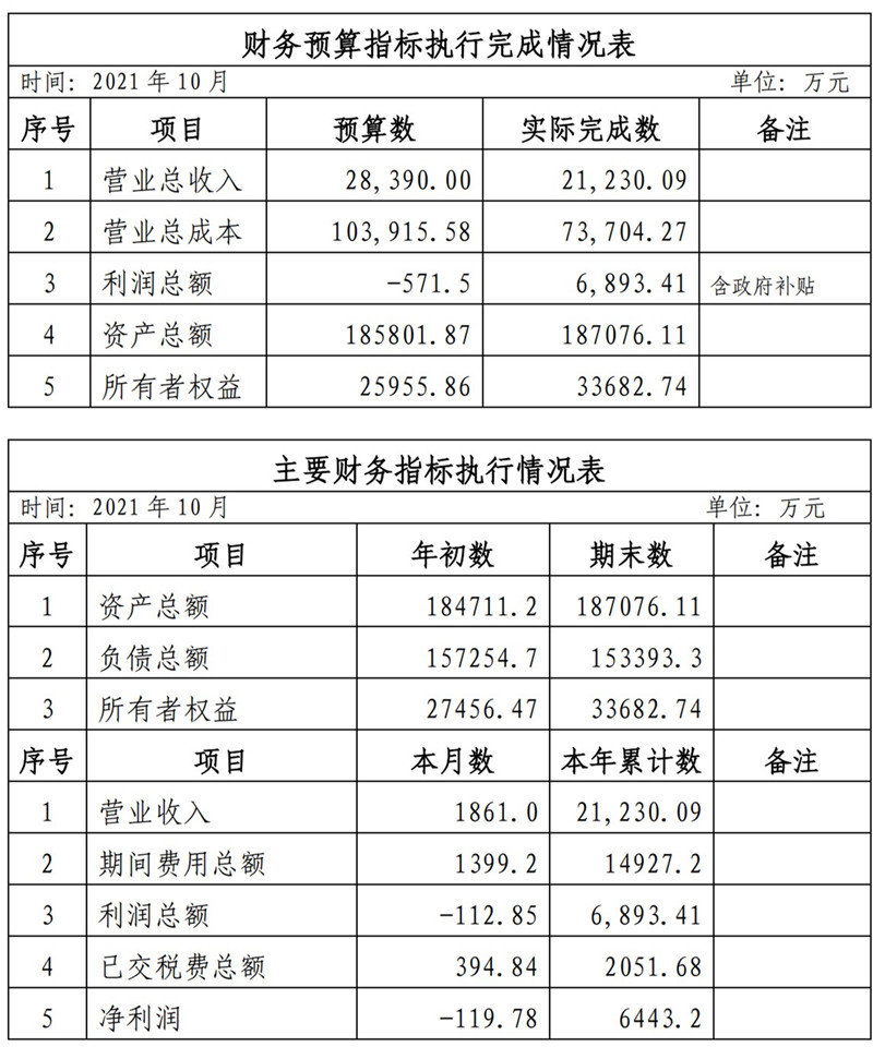 海口公交集團2021年1-11月份企業(yè)月度信息公開內(nèi)容_10_副本.jpg