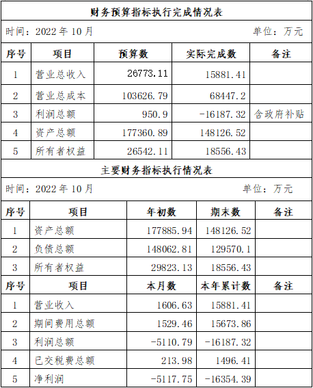 海口公交集團2022年10月份企業(yè)月度信息公開內(nèi)容.png