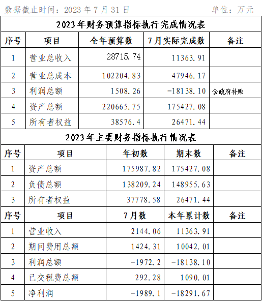?？诠患瘓F(tuán)2023年7月份企業(yè)月度信息公開內(nèi)容.png