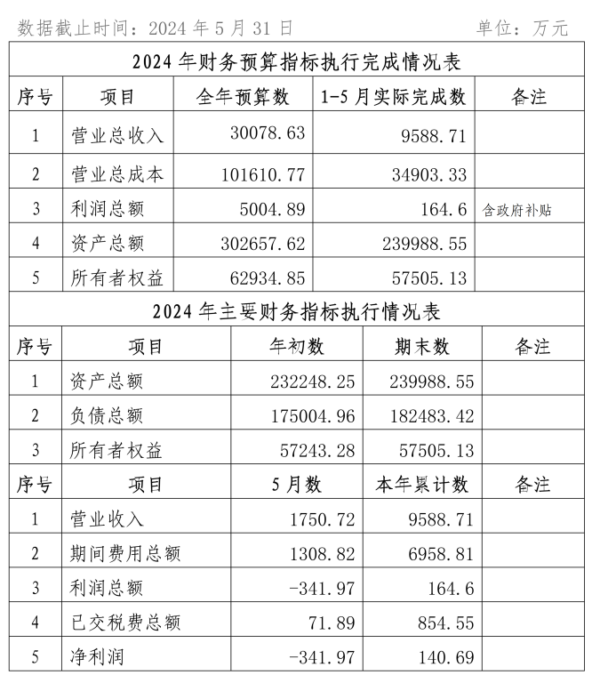 2024年5月份企業(yè)月度信息公開(kāi)內(nèi)容_01_副本.png