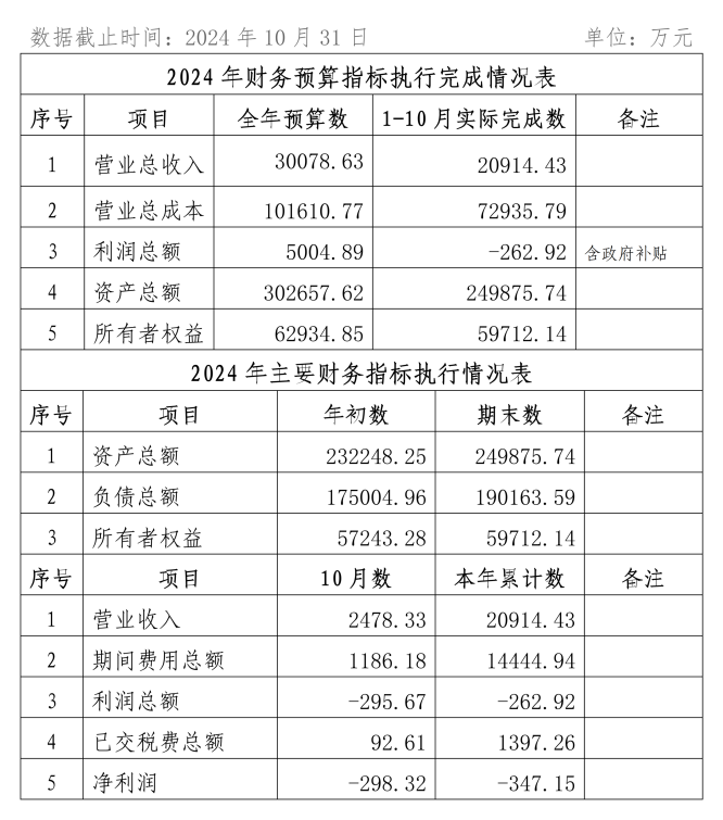 2024年10月份企業(yè)月度信息公開內容_01_副本.png