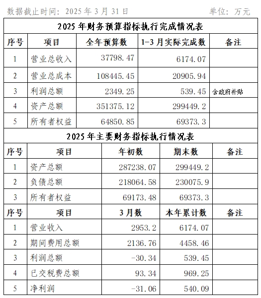 2025年3月份企業(yè)月度信息公開內容.png