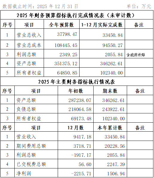 2025年12月份企業(yè)月度信息公開(kāi)內(nèi)容.png