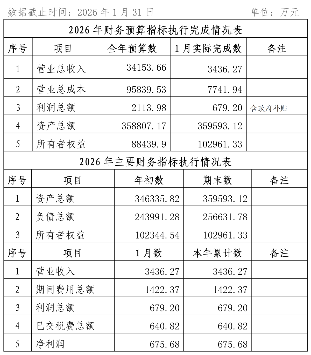 2026年1-3月份企業(yè)月度信息公開(kāi)內(nèi)容_01_副本.png