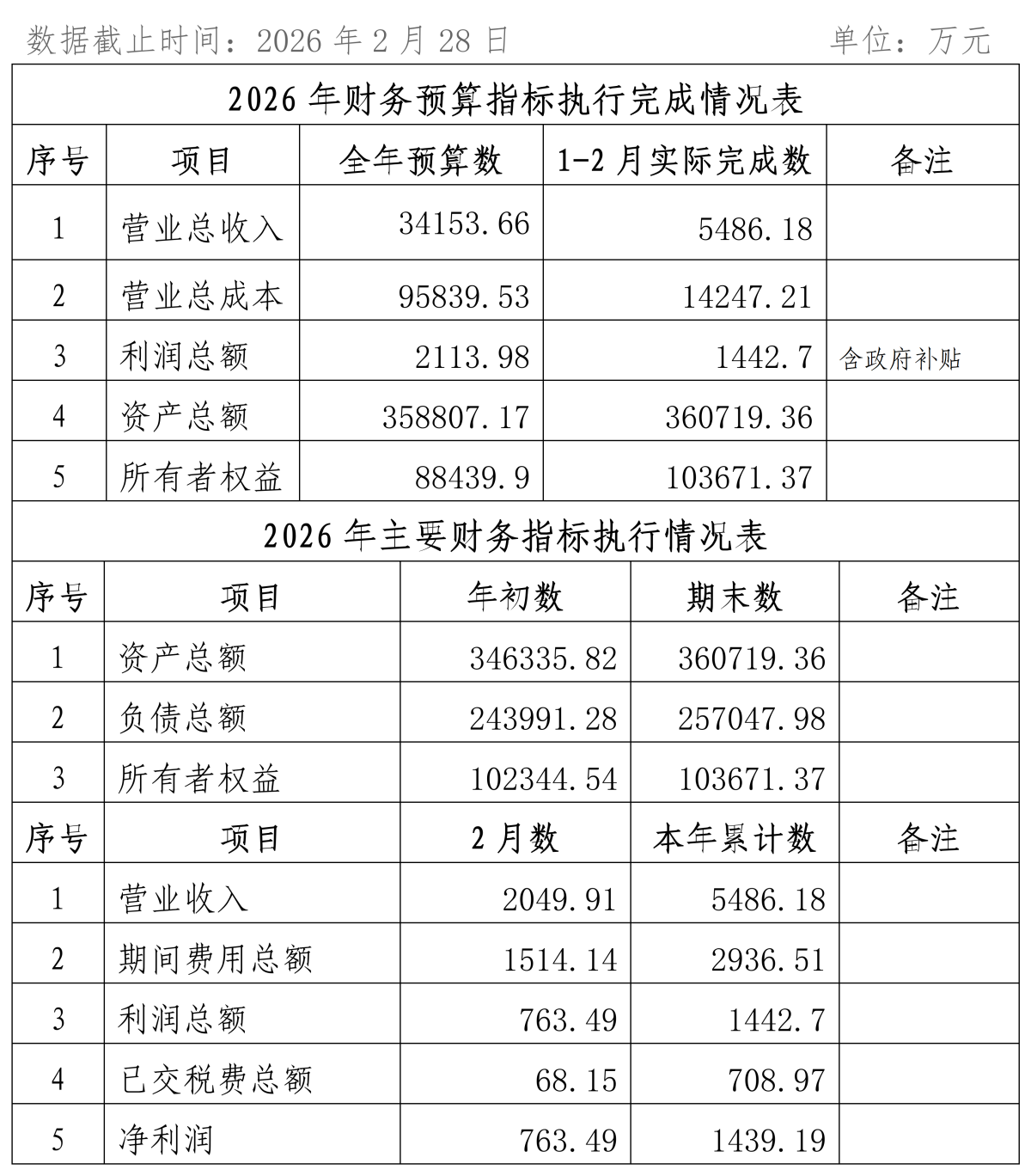 2026年1-3月份企業(yè)月度信息公開內容_02_副本.png