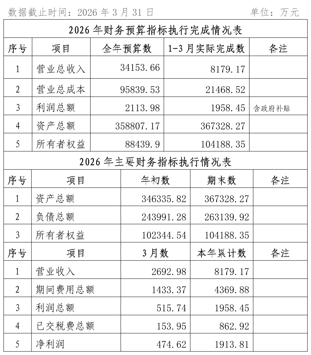 2026年1-3月份企業(yè)月度信息公開內(nèi)容_03_副本.png