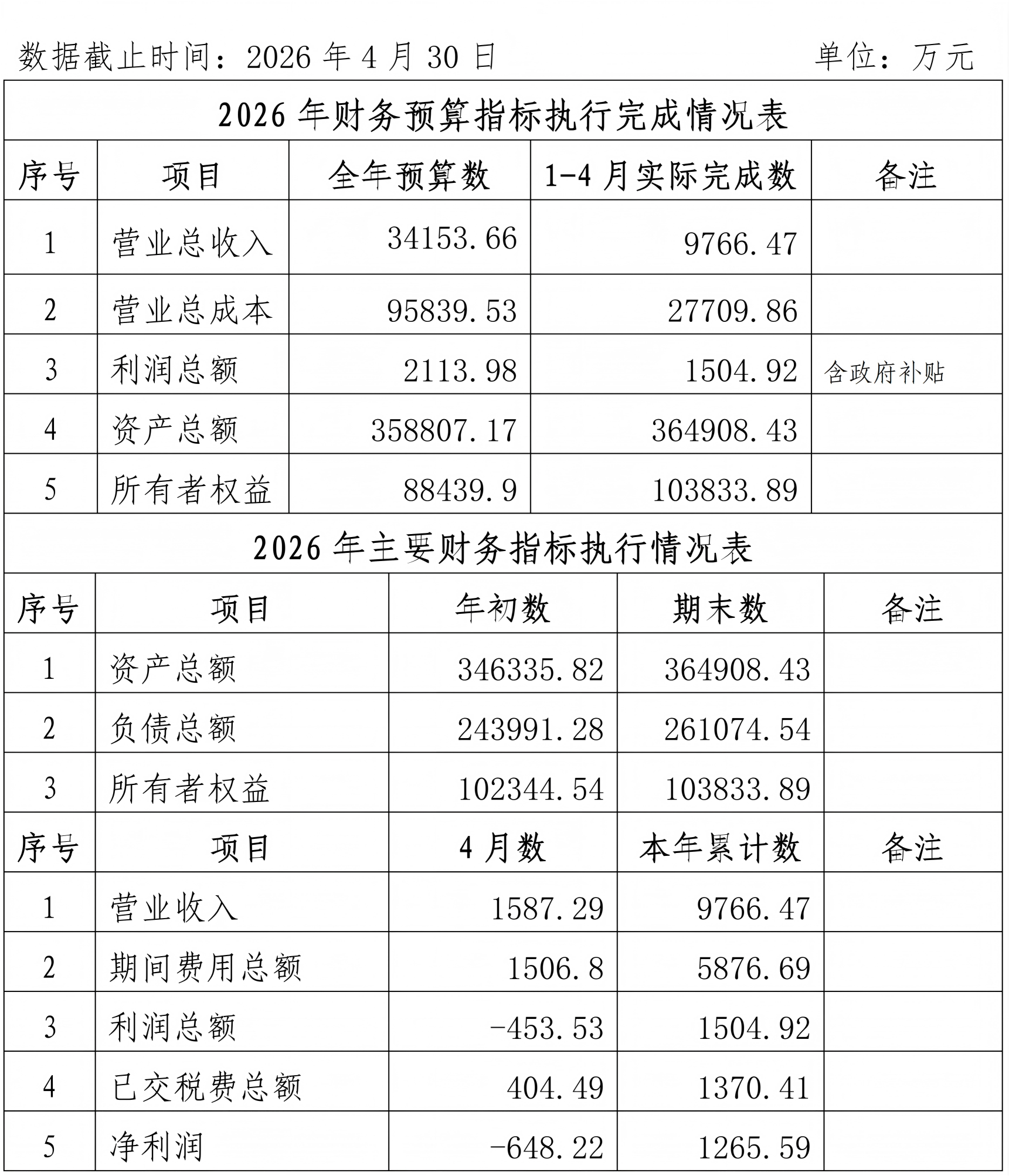 2026年4月份企業(yè)月度信息公開內(nèi)容_01(1)(1).png